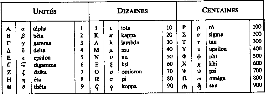 lettre grecque en 3 lettres