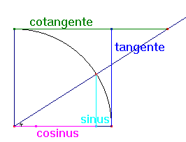 tangente.jpg (10191 octets)
